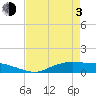Round Point tide chart for Monday, May 3, 2021