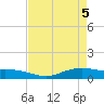 Round Point tide chart for Wednesday, May 5, 2021