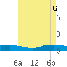 Round Point tide chart for Thursday, May 6, 2021