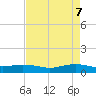 Round Point tide chart for Friday, May 7, 2021