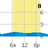 Round Point tide chart for Saturday, May 8, 2021