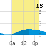 Round Point tide chart for Sunday, June 13, 2021