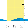 Round Point tide chart for Tuesday, June 1, 2021