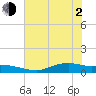 Round Point tide chart for Wednesday, June 2, 2021