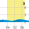Round Point tide chart for Thursday, June 3, 2021