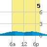 Round Point tide chart for Saturday, June 5, 2021