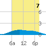 Round Point tide chart for Monday, June 7, 2021