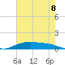 Round Point tide chart for Tuesday, June 8, 2021