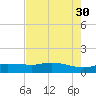 Round Point tide chart for Friday, July 30, 2021