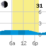 Round Point tide chart for Saturday, July 31, 2021