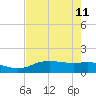 Round Point tide chart for Wednesday, August 11, 2021