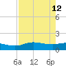 Round Point tide chart for Thursday, August 12, 2021