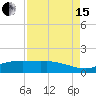 Round Point tide chart for Sunday, August 15, 2021