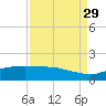 Round Point tide chart for Sunday, August 29, 2021