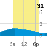 Round Point tide chart for Tuesday, August 31, 2021