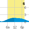 Round Point tide chart for Friday, August 6, 2021