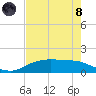 Round Point tide chart for Sunday, August 8, 2021