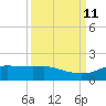 Round Point tide chart for Saturday, September 11, 2021