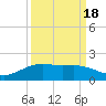 Round Point tide chart for Saturday, September 18, 2021