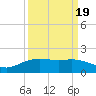 Round Point tide chart for Sunday, September 19, 2021