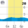 Round Point tide chart for Monday, September 20, 2021