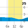 Round Point tide chart for Saturday, September 25, 2021
