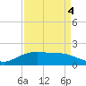 Round Point tide chart for Saturday, September 4, 2021
