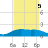 Round Point tide chart for Sunday, September 5, 2021