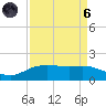 Round Point tide chart for Monday, September 6, 2021