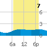 Round Point tide chart for Tuesday, September 7, 2021
