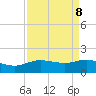 Round Point tide chart for Wednesday, September 8, 2021