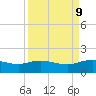 Round Point tide chart for Thursday, September 9, 2021