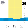 Round Point tide chart for Wednesday, October 20, 2021