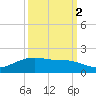 Round Point tide chart for Saturday, October 2, 2021