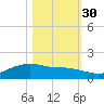 Round Point tide chart for Saturday, October 30, 2021