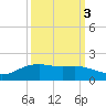 Round Point tide chart for Sunday, October 3, 2021