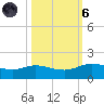 Round Point tide chart for Wednesday, October 6, 2021