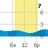 Round Point tide chart for Thursday, October 7, 2021