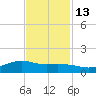 Round Point tide chart for Saturday, November 13, 2021