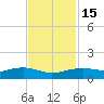 Round Point tide chart for Monday, November 15, 2021