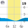 Round Point tide chart for Friday, November 19, 2021