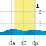 Round Point tide chart for Monday, November 1, 2021