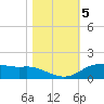 Round Point tide chart for Friday, November 5, 2021