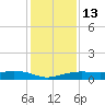 Round Point tide chart for Monday, December 13, 2021