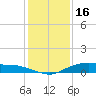 Round Point tide chart for Thursday, December 16, 2021