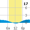 Round Point tide chart for Friday, December 17, 2021