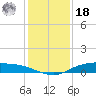 Round Point tide chart for Saturday, December 18, 2021