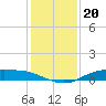 Round Point tide chart for Monday, December 20, 2021