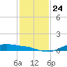 Round Point tide chart for Friday, December 24, 2021