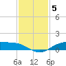 Round Point tide chart for Sunday, December 5, 2021